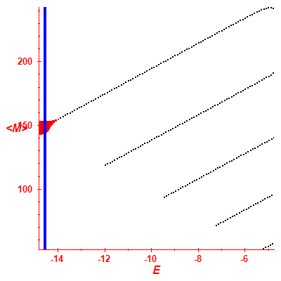 Peres lattice <M>